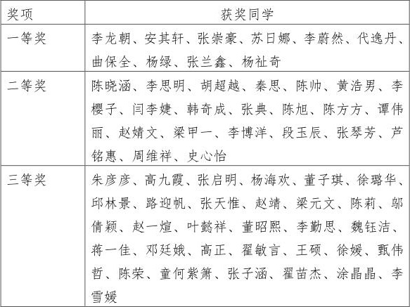 橙子视频
组织学生开展专业认证知识在线测评活动_01.jpg